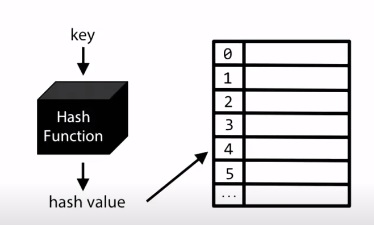 Hash-Table